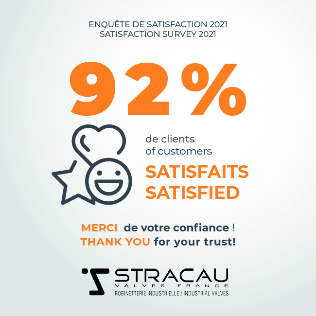 2021 satisfaction survey results